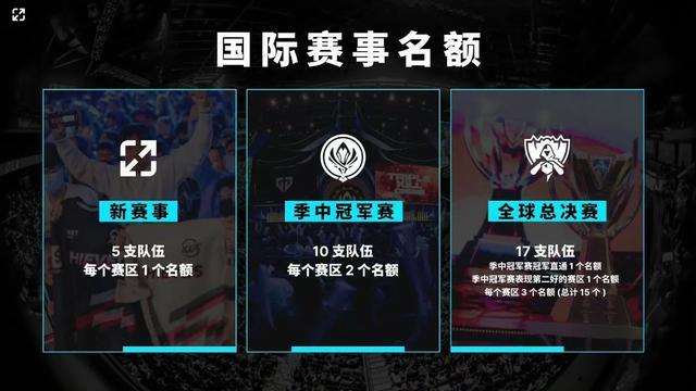 率与犯规控 率与犯规控